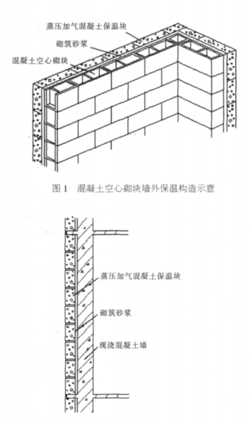 涟源蒸压加气混凝土砌块复合保温外墙性能与构造